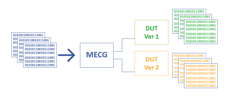 Use MECG 2.0 to repeatedly output the waveforms in analog signal Use MECG 2.0 to repeatedly output the waveforms in analog signal