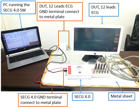 Input impedance test system diagram