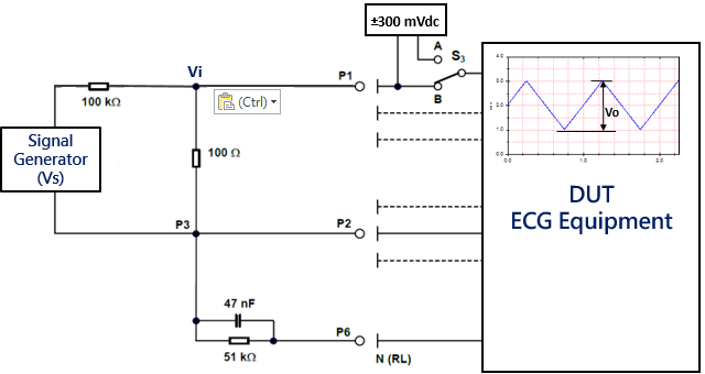 Test system diagram provided in various ECG equipment standards