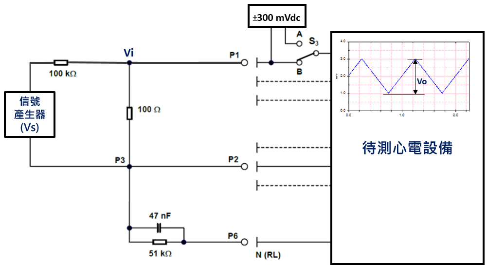 各類心電設備標準中所提供的測試系統圖 各類心電設備標準中所提供的測試系統圖