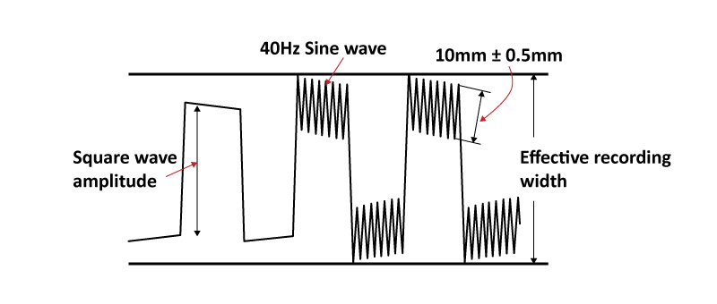 A 40 Hz, 10 mm sine signal is superimposed on a square wave signal with a frequency of 2 Hz and a variable amplitude
