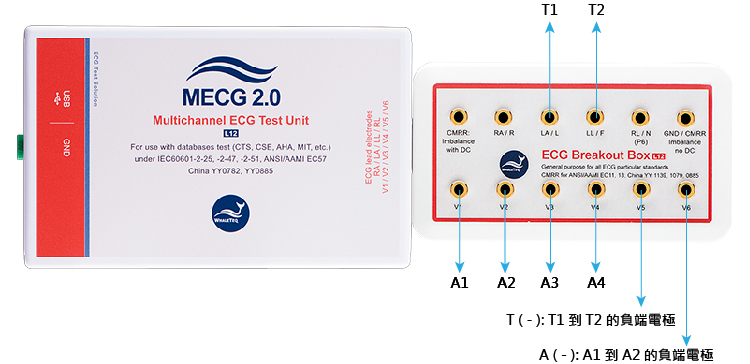MECG 2.0 重新配置輸出導程的示意圖