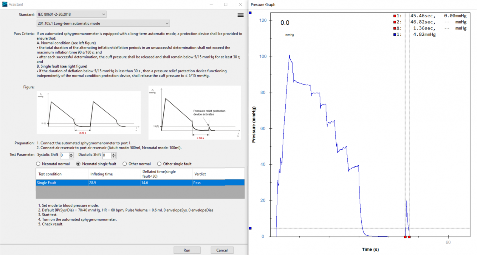 Single Fault Condition of 201.105.1 Long-Term Automatic Mode Test Item
