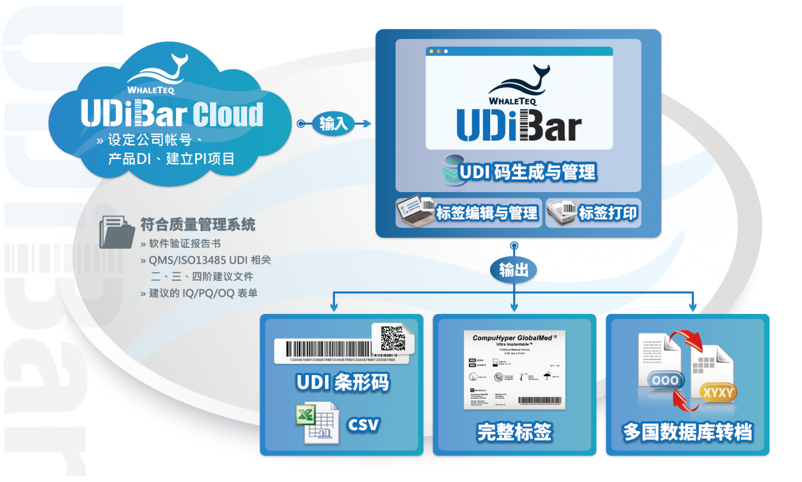医疗器材标签管理软件－UDiBar