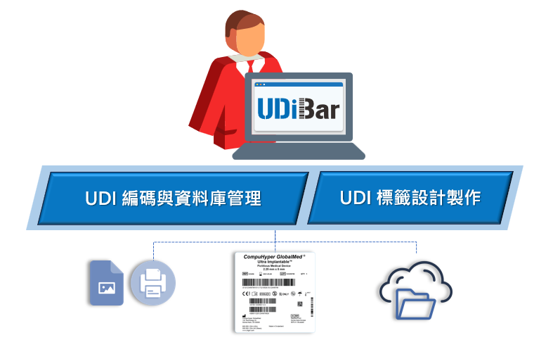 UDiBar醫療器材標籤管理軟體符合 ISO13485 品質管理系統要求
