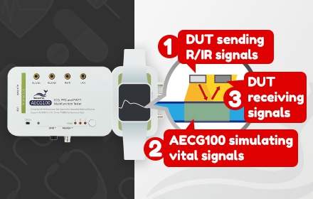 AECG100 让您更轻松验证 PWTT 脉搏波传导速度